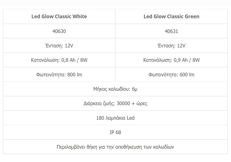 dtd led glow green 8w